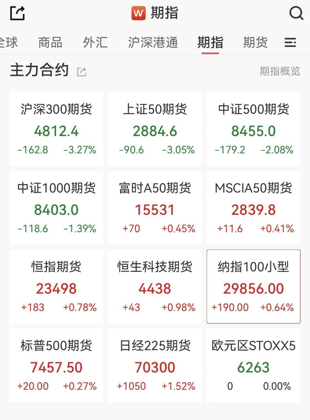 _贝森特安抚市场，韩股满血复活_贝森特安抚市场，韩股满血复活