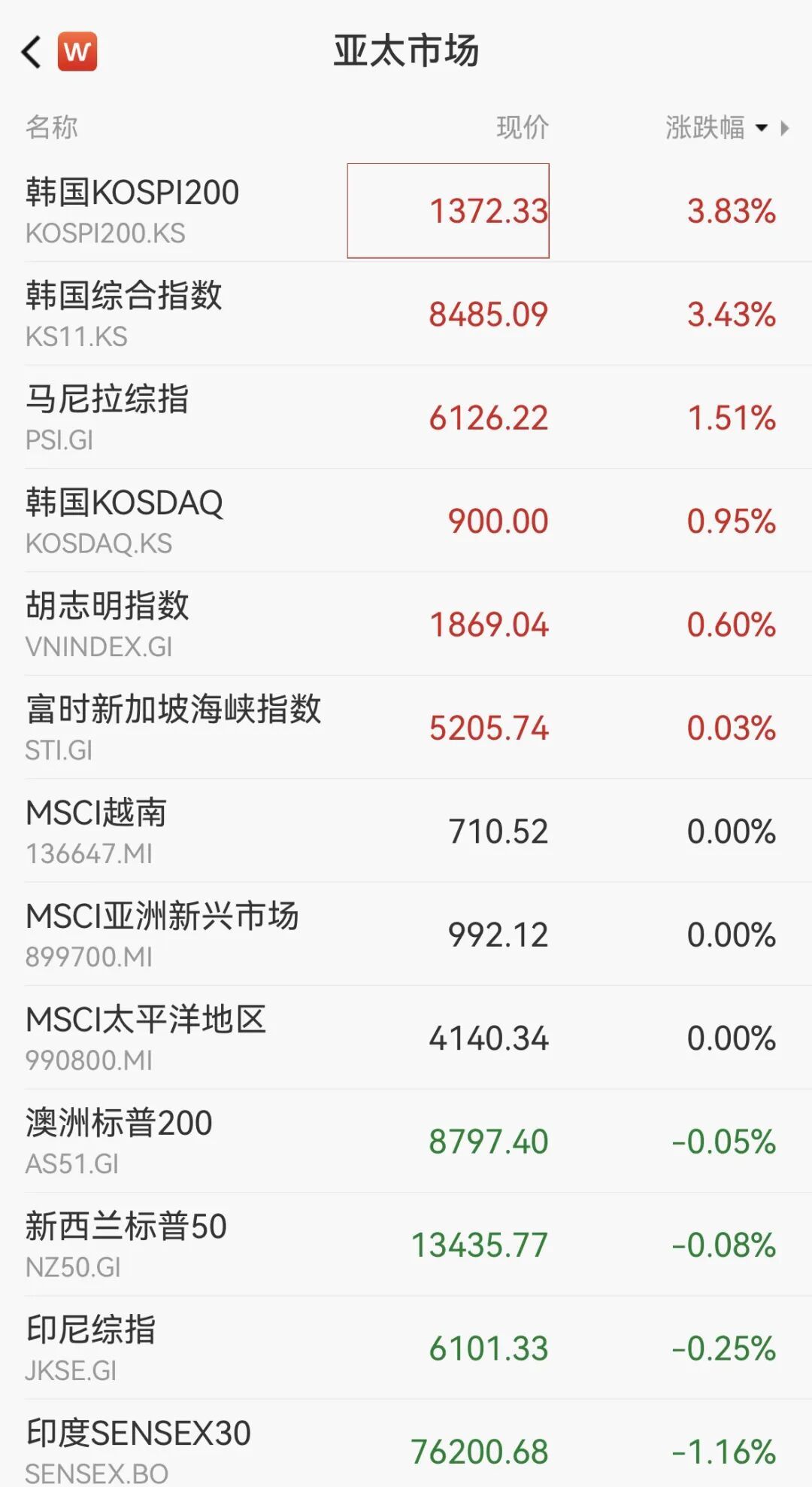 _贝森特安抚市场，韩股满血复活_贝森特安抚市场，韩股满血复活