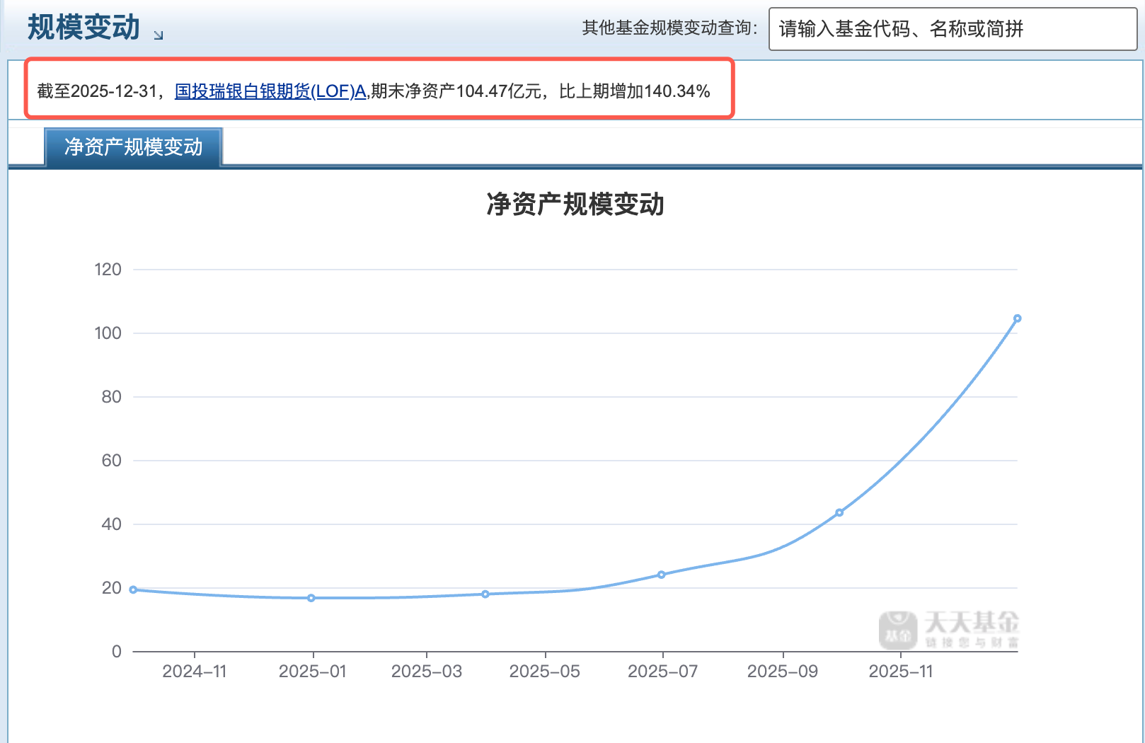 国投121003今日净值_国投资本暴跌_