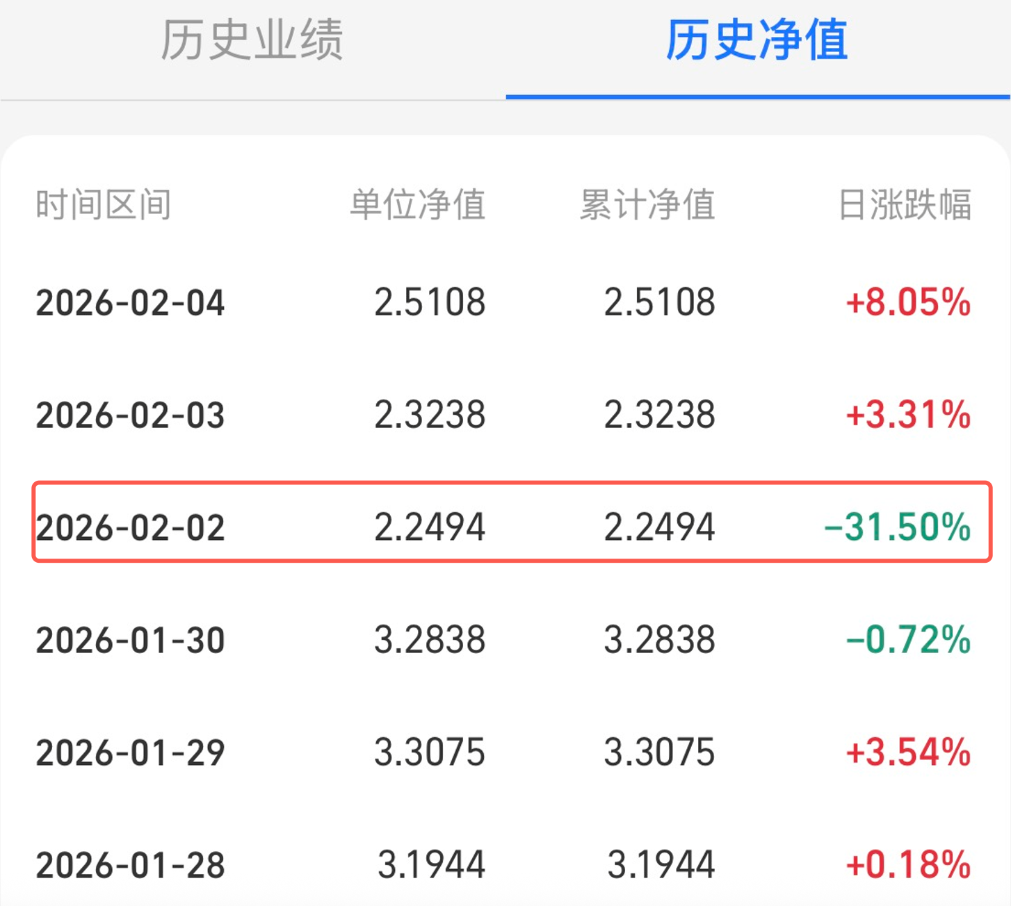 _国投资本暴跌_国投121003今日净值