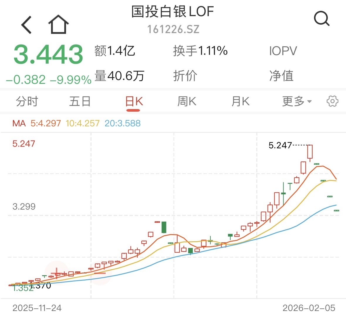 国投121003今日净值__国投资本暴跌